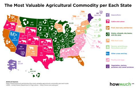 What Is The Best State For Farming